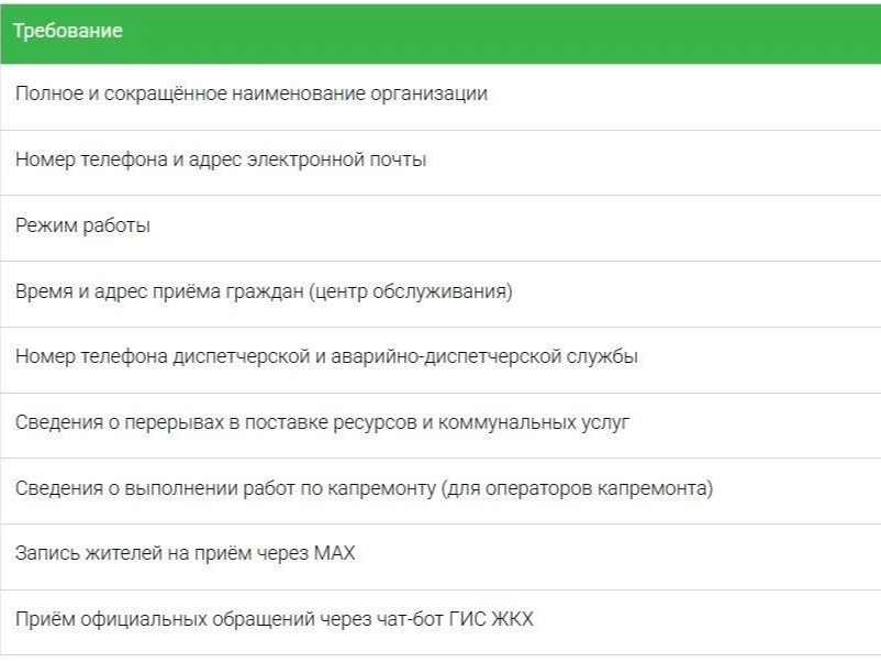 Что обязана размещать УК в мессенджере MAX и в какие сроки.
