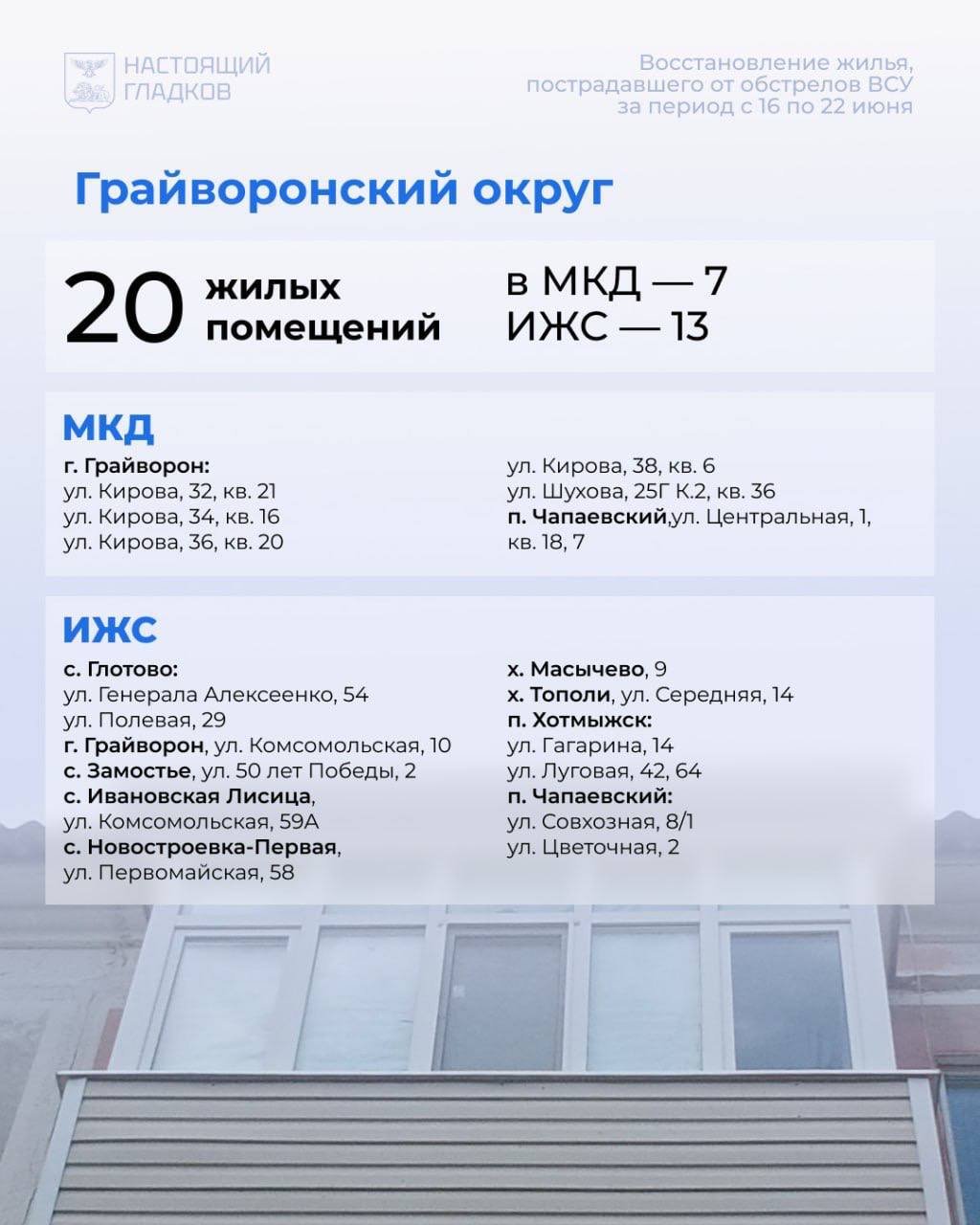 📌Продолжается восстановление жилья, повреждённого в результате от обстрелов ВСУ в Белгородской области.
