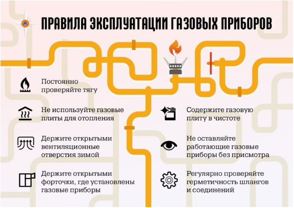 Правила эксплуатации газовых приборов.