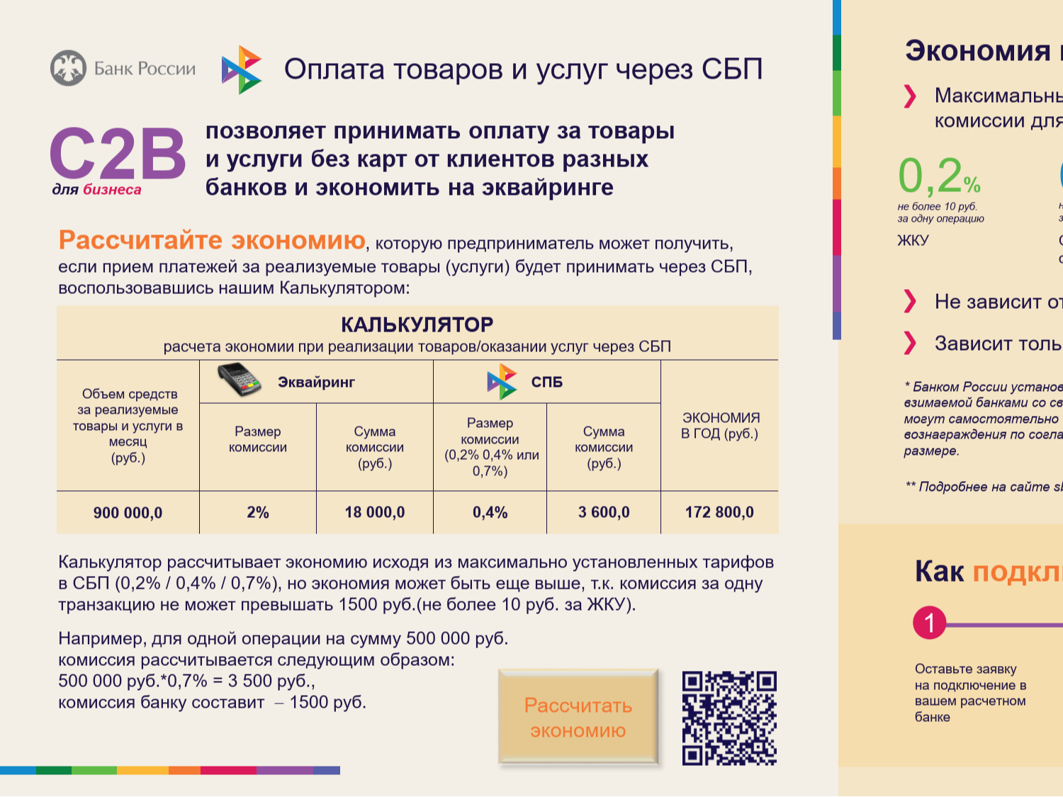 Оплата товаров и услуг через Систему быстрых платежей в формате C2B.