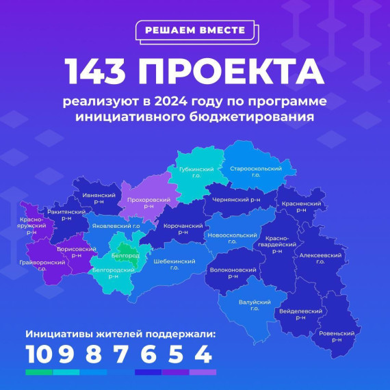 350 млн рублей направят на реализацию инициативных проектов белгородцев в этом году.