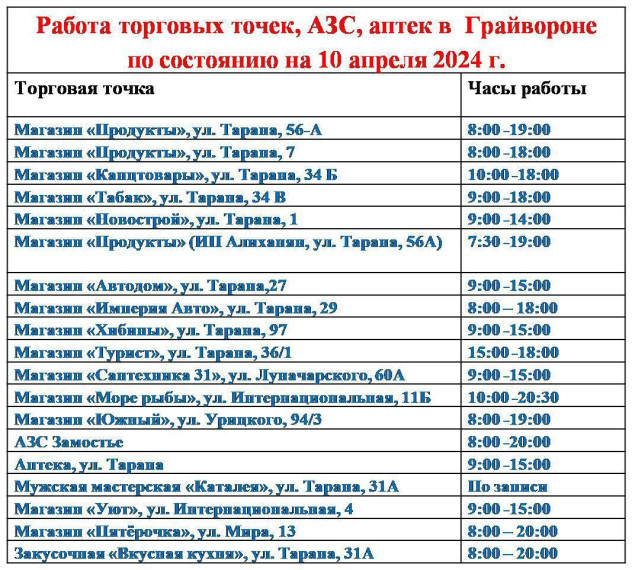 Обновленная информация о работе торговых точек, аптек и АЗС в Грайвороне на 10 апреля. Обновленная информация о работе торговых точек, аптек и АЗС в Грайвороне на 10 апреля.