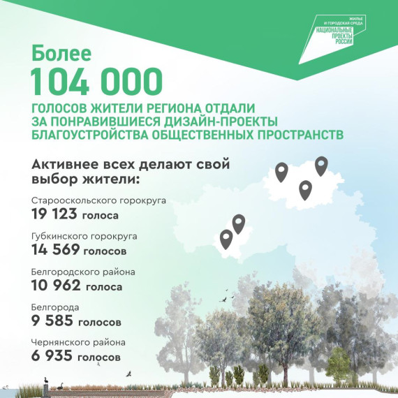 До 30 апреля жители региона старше 14 лет могут отдать свой голос за общественные пространства, которые нуждаются в преображении. До 30 апреля жители региона старше 14 лет могут отдать свой голос за общественные пространства, которые нуждаются в преображении.