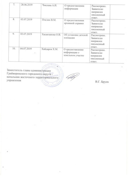 Информация о работе Головчинской территориальной администрации с обращениями граждан на 13 августа 2019 года.
